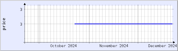 historical price chart - current month (updated December 21)