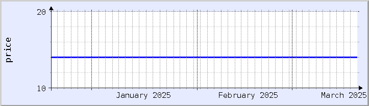 historical price chart - current month (updated March 19)