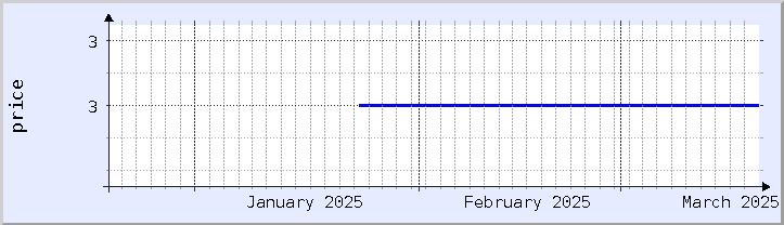 graphique historique des prix - mois en cours (mis à jour le 18 mars)