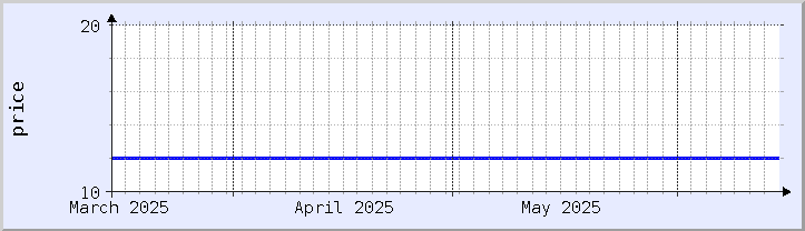 historical price chart - current month (updated June 14)
