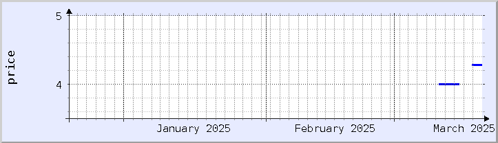 過去の価格チャート - 今月 (更新日 3月18日)