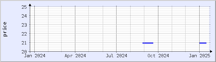 historical price chart - current year (updated January 21)