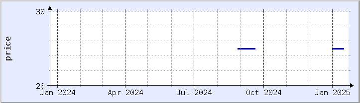 historical price chart - current year (updated January 21)