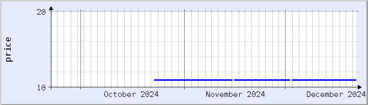 historical price chart - current month (updated December 21)