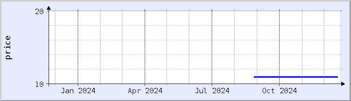 historical price chart - current year (updated December 21)