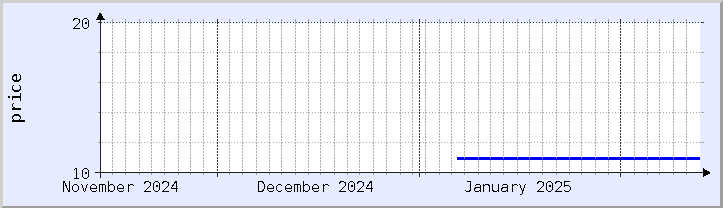 historical price chart - current month (updated February 4)