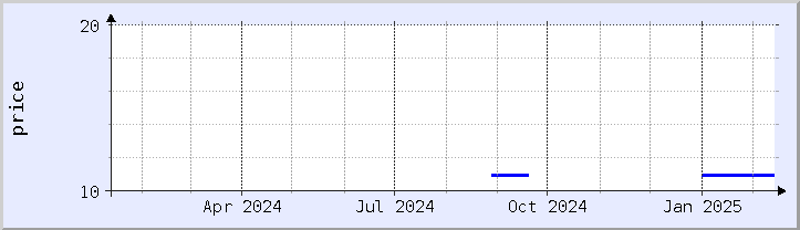 historical price chart - current year (updated February 4)