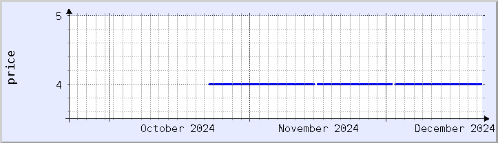 historical price chart - current month (updated December 21)