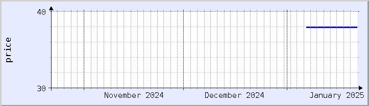 historical price chart - current month (updated January 21)