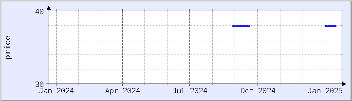 historical price chart - current year (updated January 21)