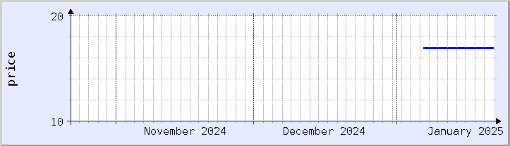 historical price chart - current month (updated January 21)