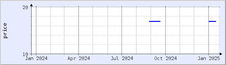 historical price chart - current year (updated January 21)