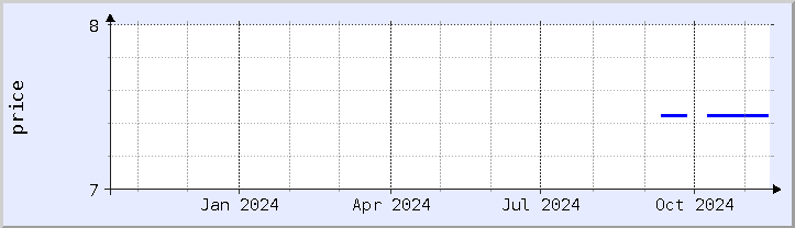 historical price chart - current year (updated November 14)