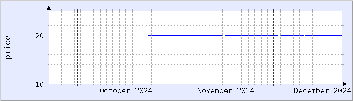 historical price chart - current month (updated December 21)