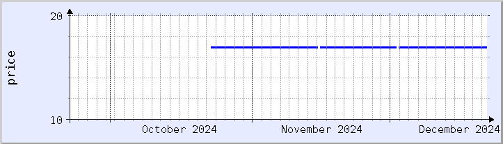 historical price chart - current month (updated December 21)