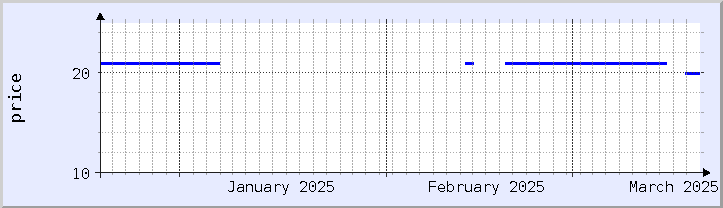 historical price chart - current month (updated December 21)