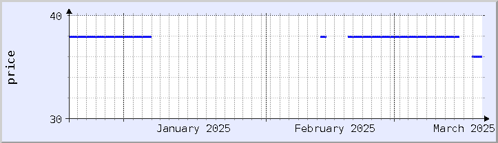 historical price chart - current month (updated December 21)