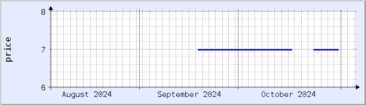 historical price chart - current month (updated November 4)