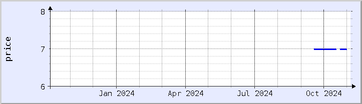 historical price chart - current year (updated November 4)