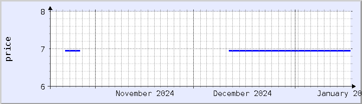 historical price chart - current month (updated January 17)