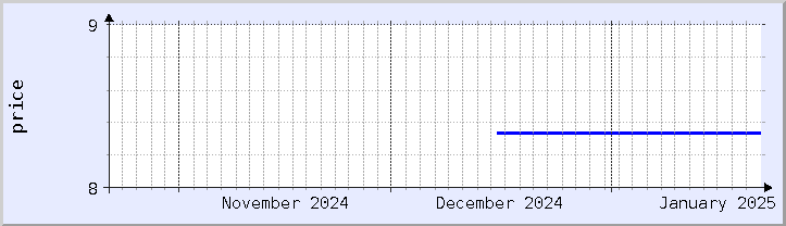 historical price chart - current month (updated January 21)