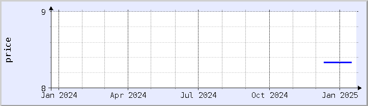 historical price chart - current year (updated January 21)