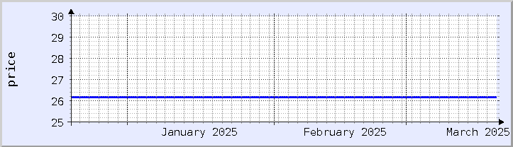 historical price chart - current month (updated January 21)