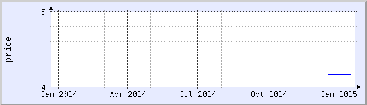 historical price chart - current year (updated January 21)