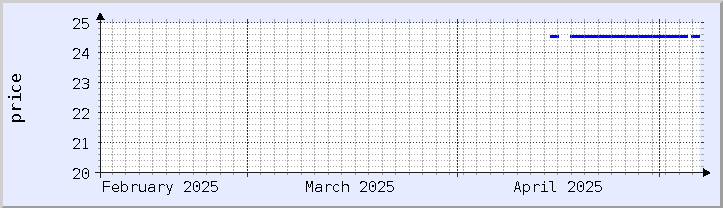 過去の価格チャート - 今月 (更新日 4月19日)