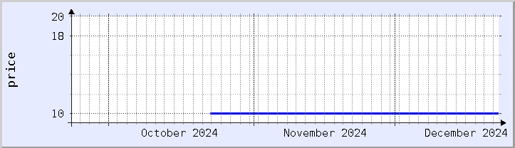 historical price chart - current month (updated December 21)