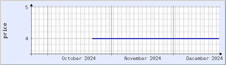 historical price chart - current month (updated December 21)