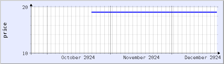 historical price chart - current month (updated December 21)