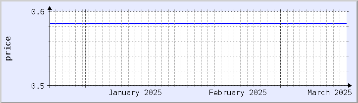 過去の価格チャート - 今月 (更新日 3月18日)