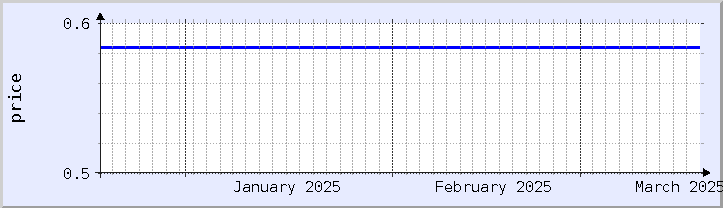 過去の価格チャート - 今月 (更新日 3月18日)