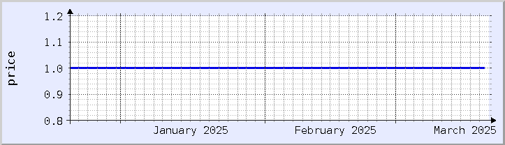 historical price chart - current month (updated March 18)