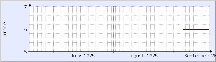 gráfico de preços históricos - mês atual (atualizado 18 de setembro)