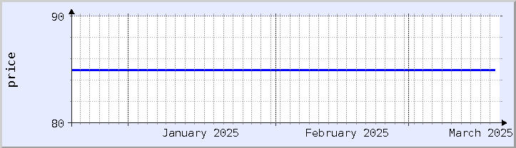 gráfico histórico de preços - mês atual (atualizado em 18 de março)