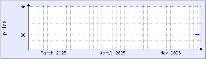 過去の価格チャート - 今月 (更新日 5月30日)
