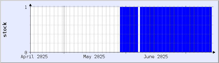 makasaysayang tsart ng availability ng stock - kasalukuyang buwan (na-update noong Hulyo 13)