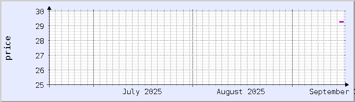 historical price chart - current month (updated September 16)