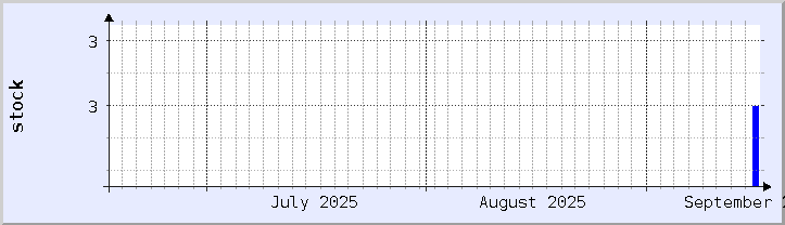 historical stock availability chart - current month (updated September 16)