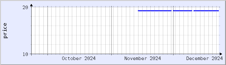 historical price chart - current month (updated December 21)