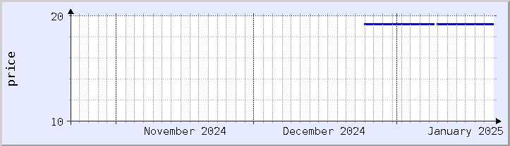 historical price chart - current month (updated January 21)