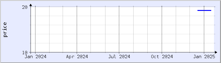 historical price chart - current year (updated January 21)