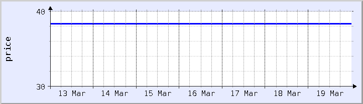 historical price chart - current week (updated January 21)