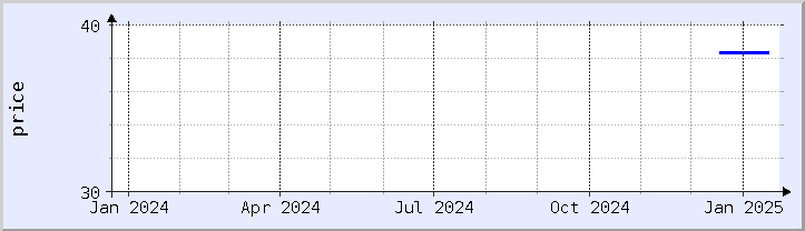 historical price chart - current year (updated January 21)