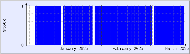 historical stock availability chart - current month (updated January 21)