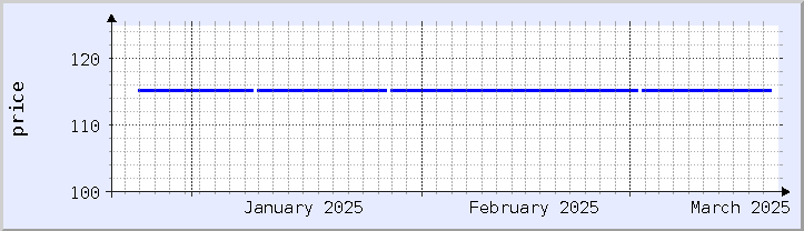 historical price chart - current month (updated January 21)