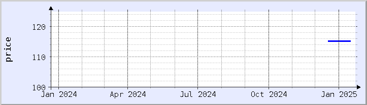 historical price chart - current year (updated January 21)