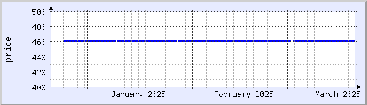 historical price chart - current month (updated January 21)